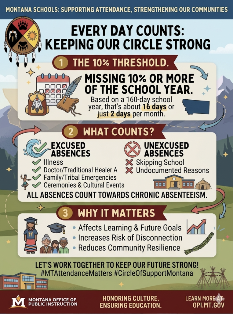 Attendance Matters