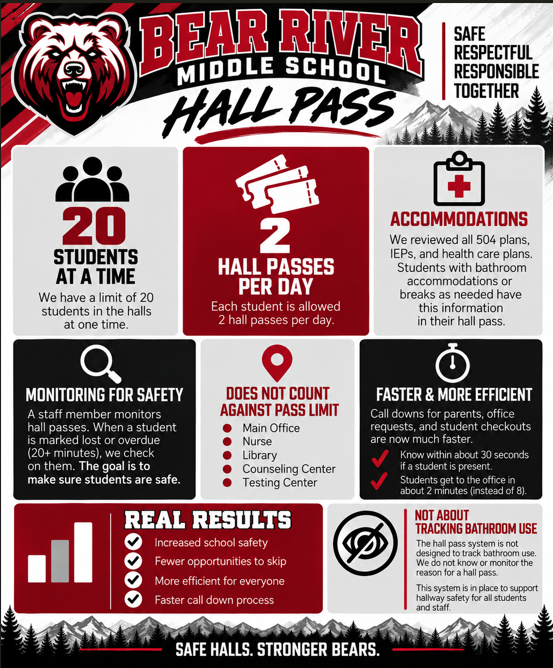 HALL PASS INFO