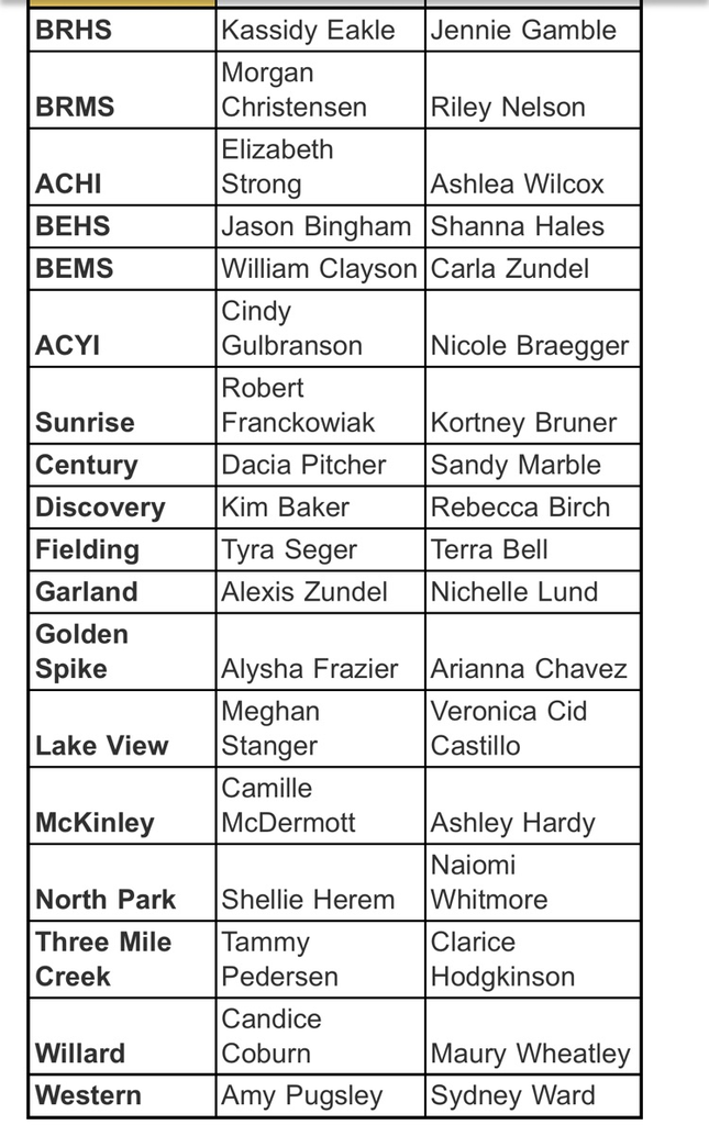 employee of the month list