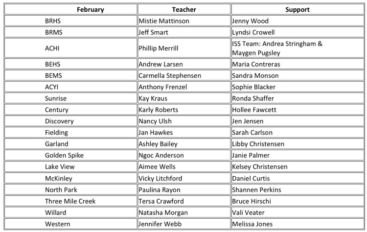 list of employees of the month