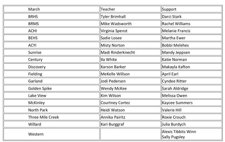 march employees of the month list