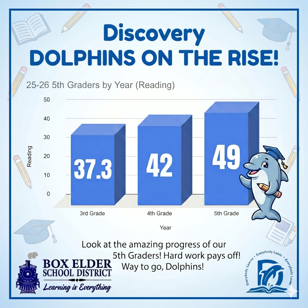 5th grade reading growth