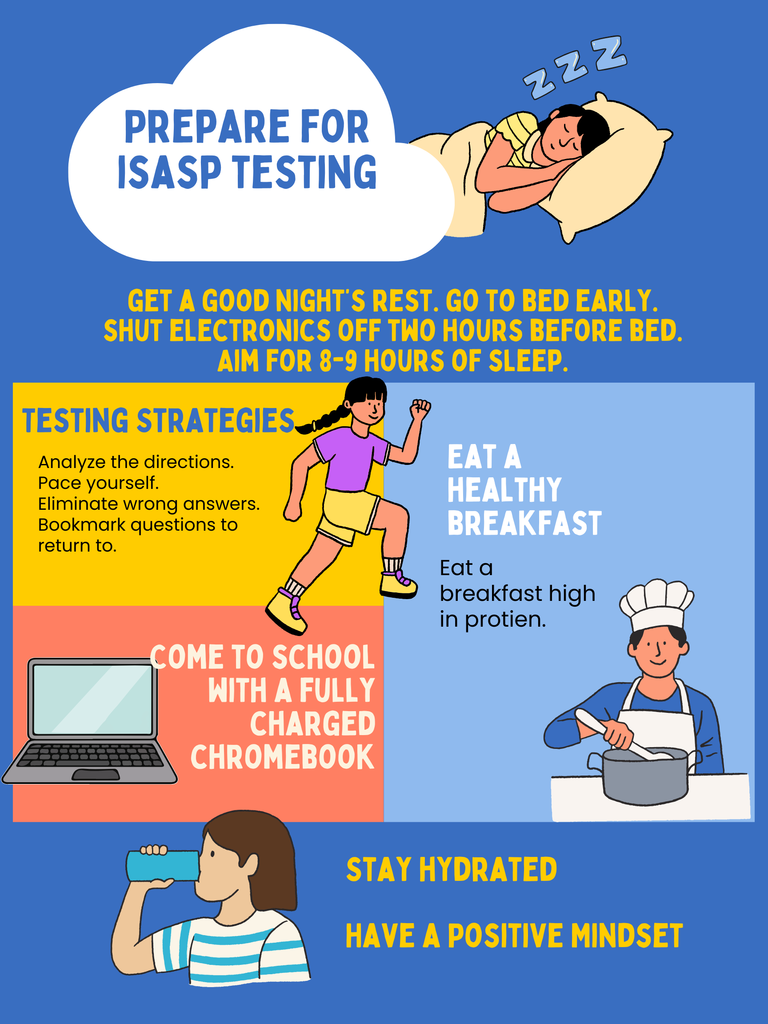 ISASP Testing