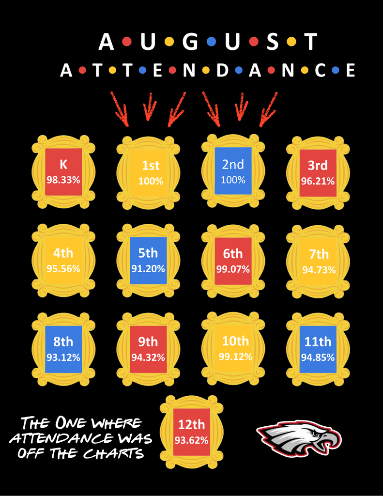August_Attendance