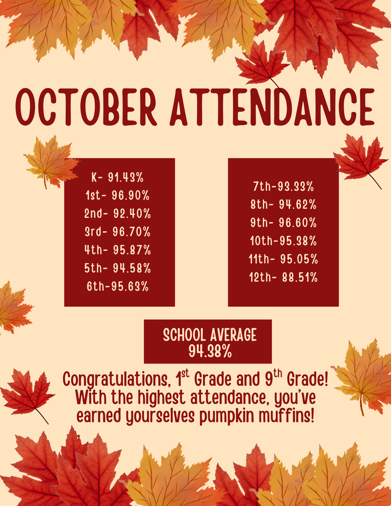 October Attendance