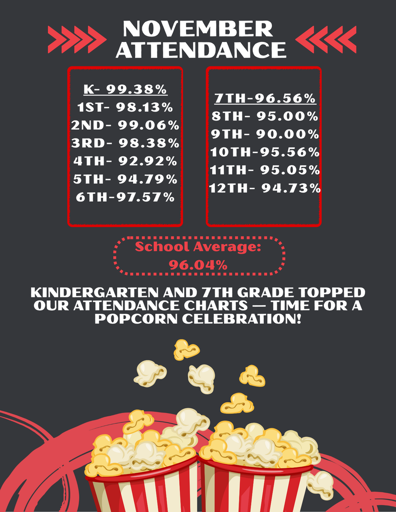 November Attendance