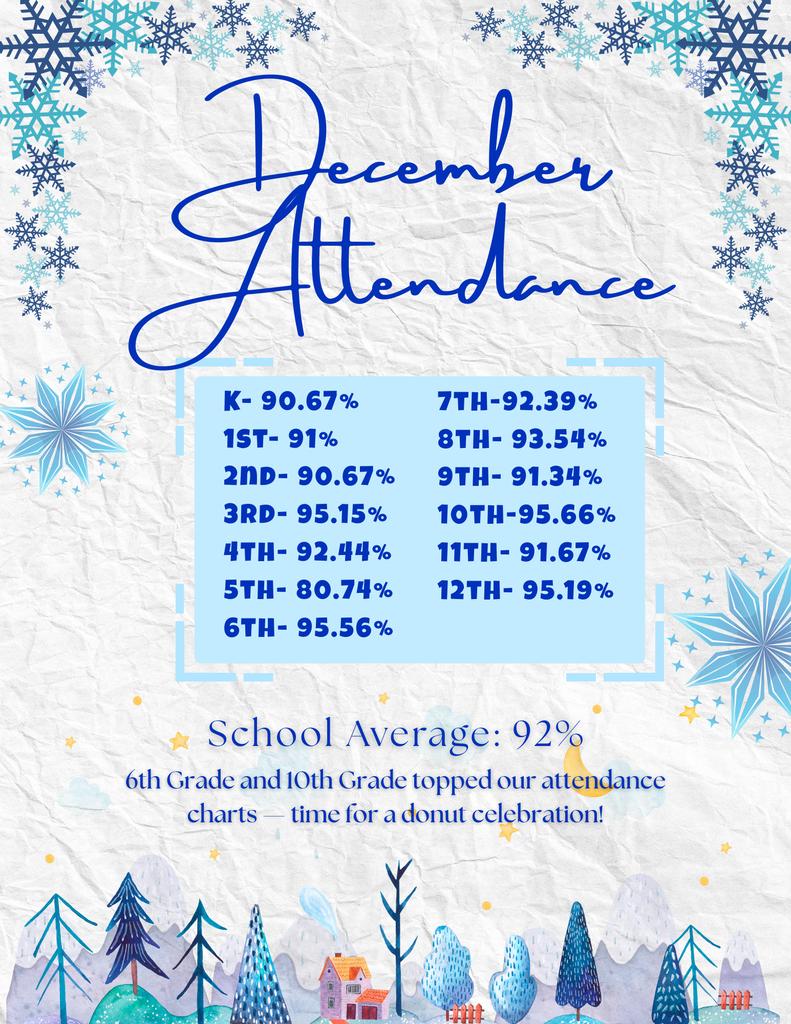 December Attendance