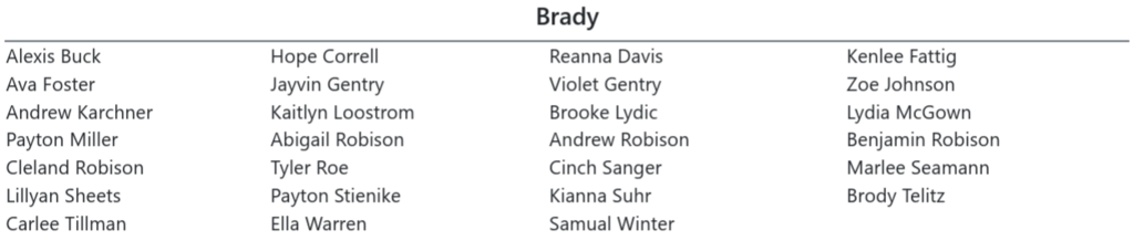 Nebraska State Colleges Multi-Activity Student Award