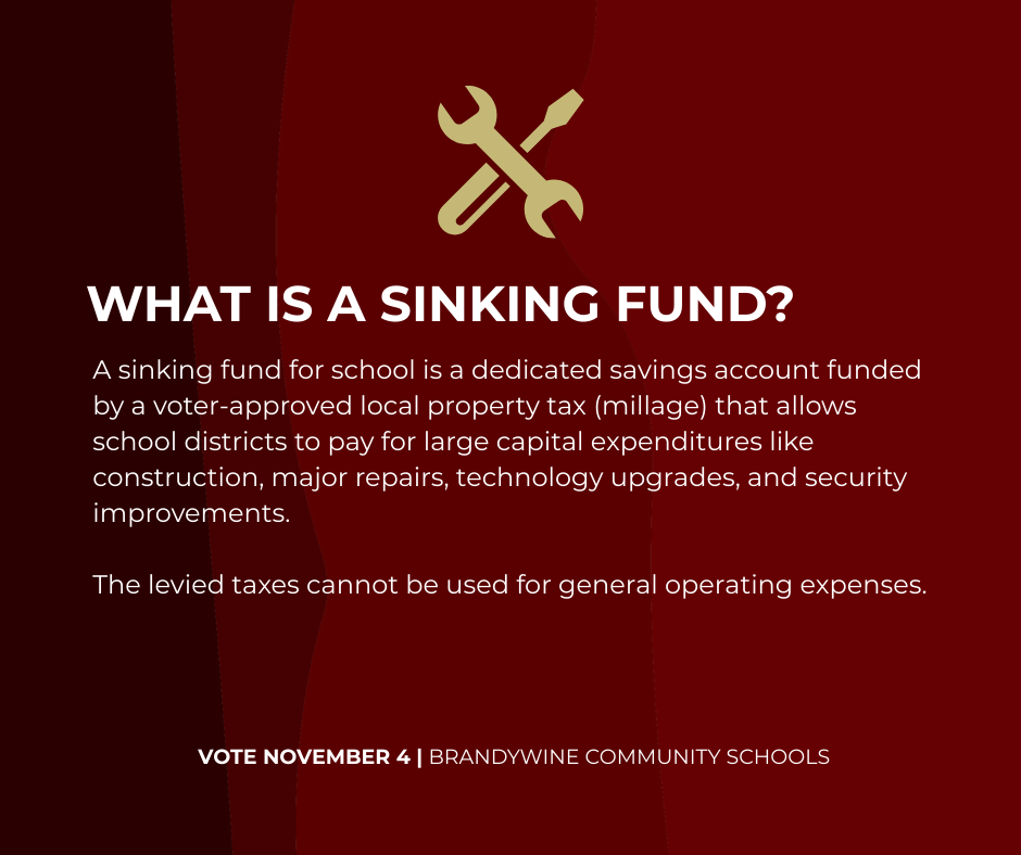 what is a sinking fund