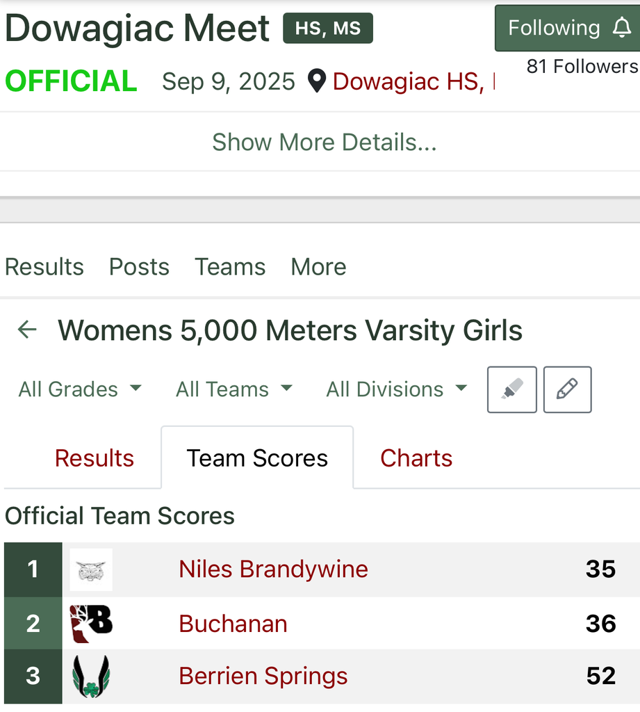 Brandywine cross country wins first place