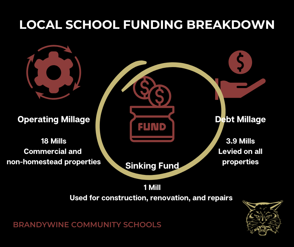 local school funding breakdown