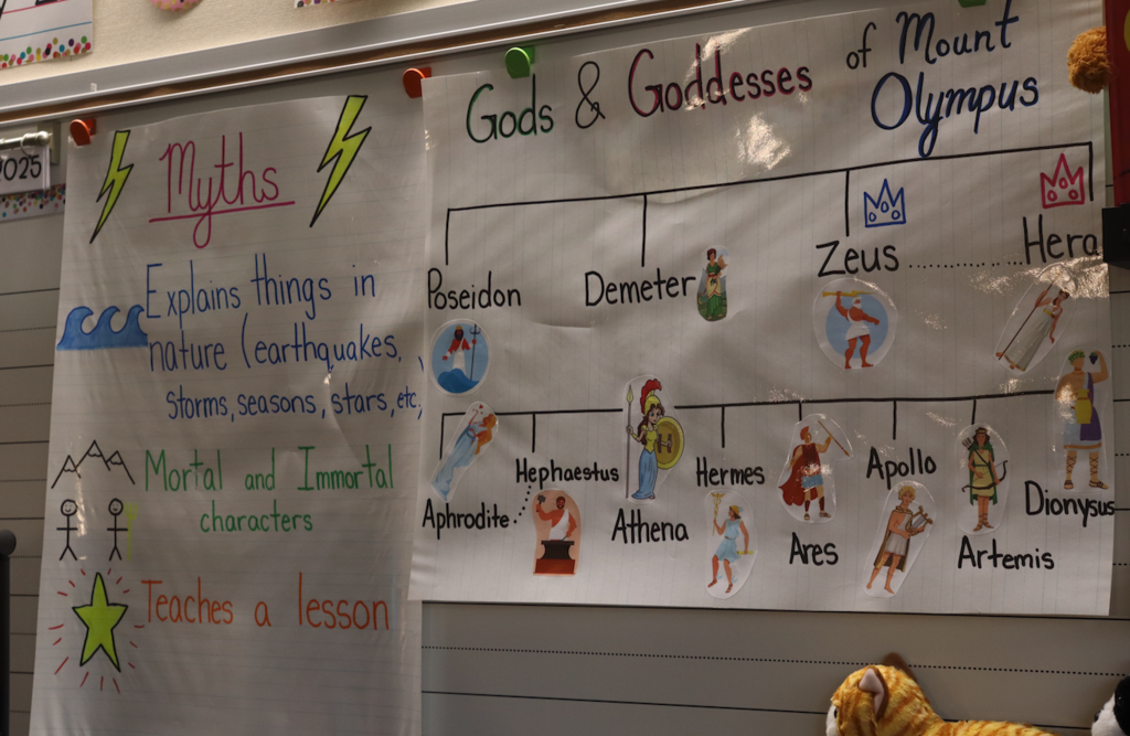 gods and goddesses and myth sheet on board