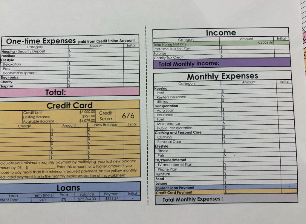 sample expenses budget sheet