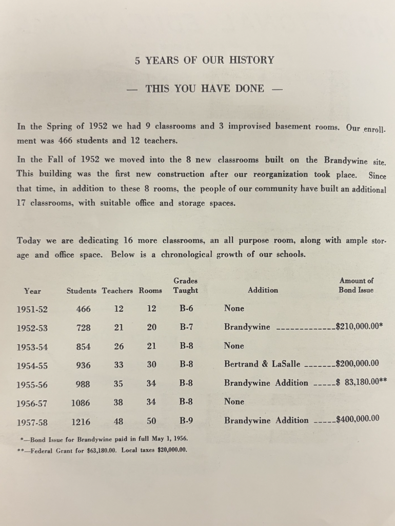 5 years of our history with history on the junior high and costs of building