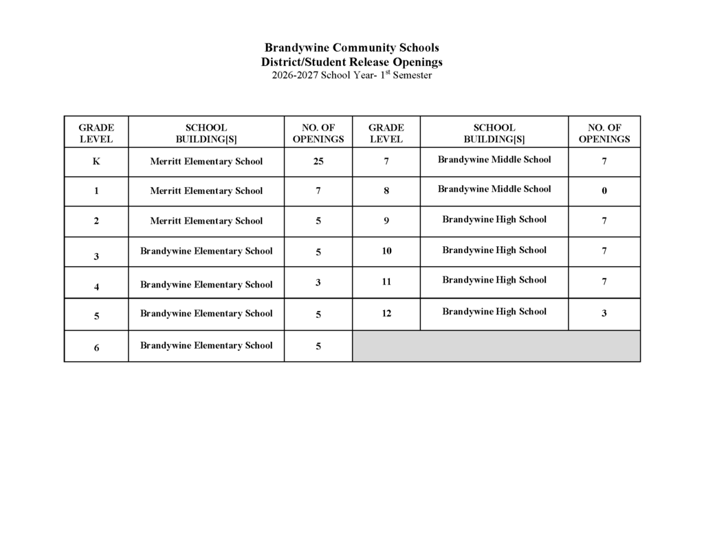 student release openings