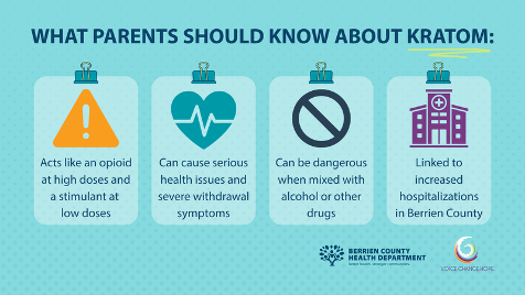 Light blue graphic with the text: “What parents should know about kratom” and four sections with facts about kratom.
