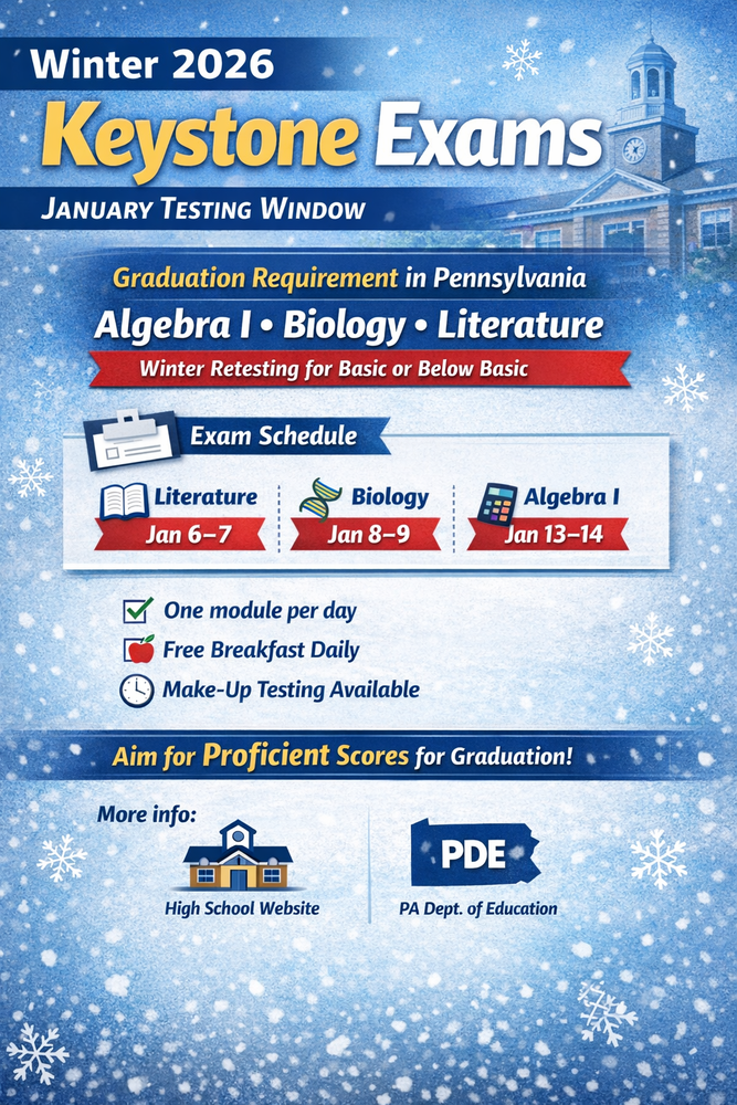 Winter Wave Keystone Testing