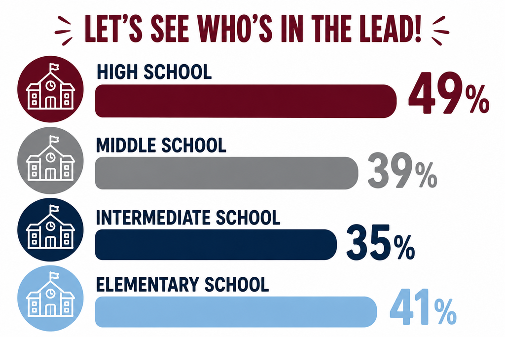 Re-Enrollment Race