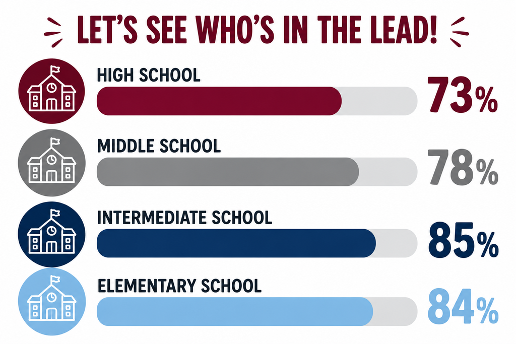 Re-Enrollment Race - 09.04 Update