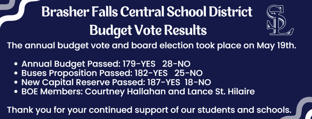 Budget Vote Results 2026-27