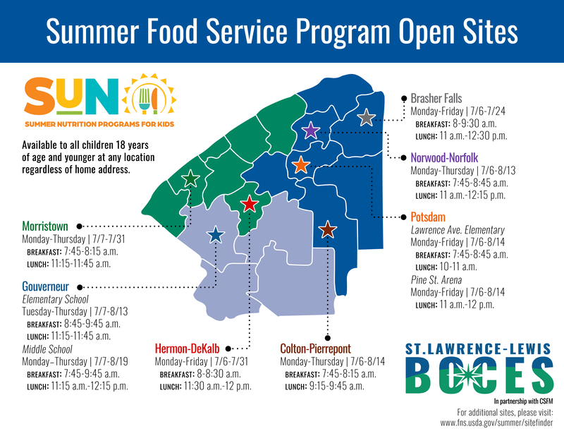 Summer Food Service Program Open Sites