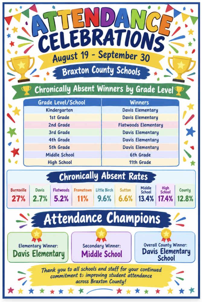 Attendance Celebrations