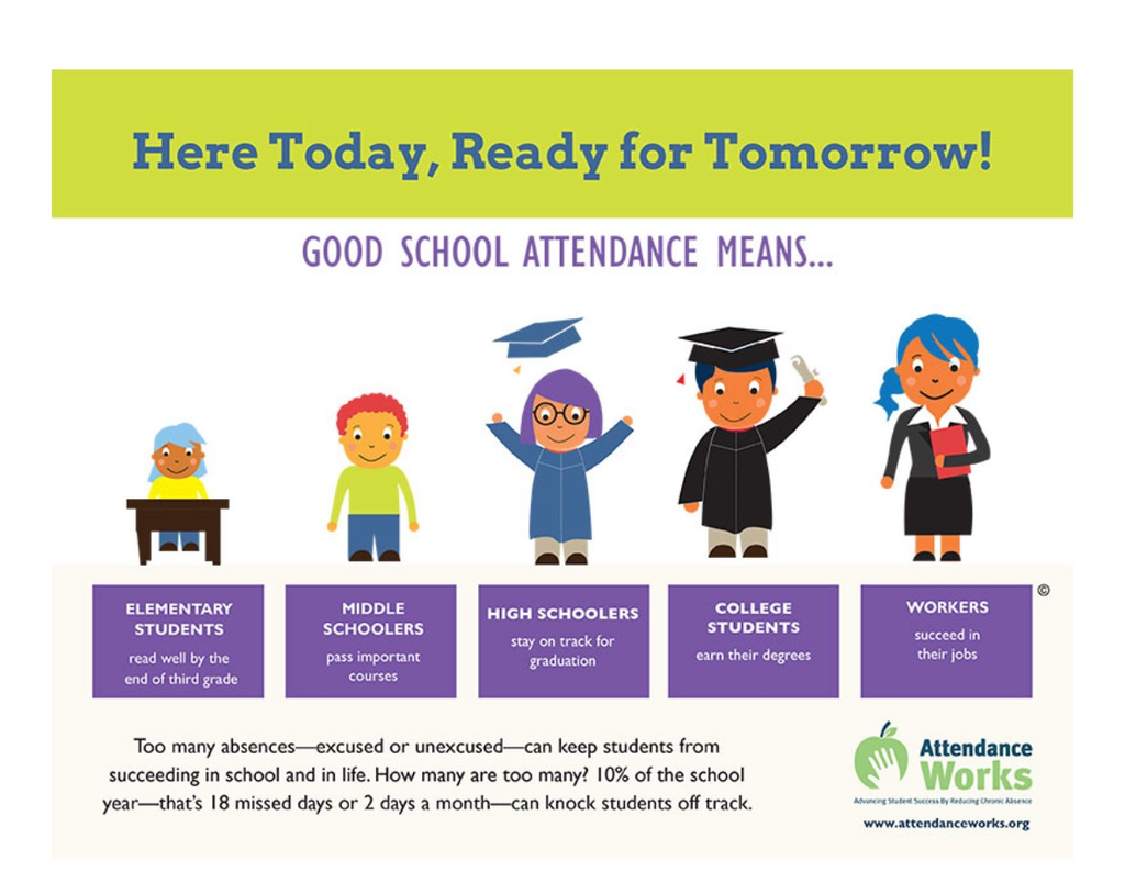 Good School Attendance Means...