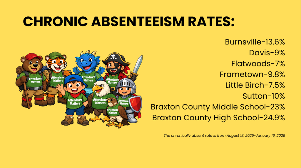 Attendance Updates 2