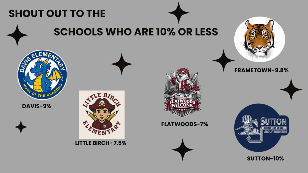 Attendance Updates 3