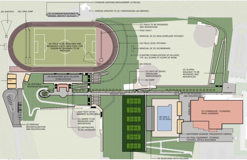 a blueprint design of Brea Olinda High School which shows outlines of athletic facilities 