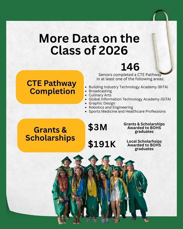 Scholarships