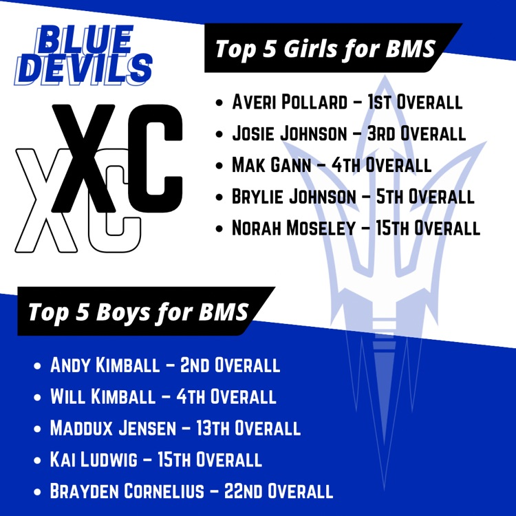 XC results