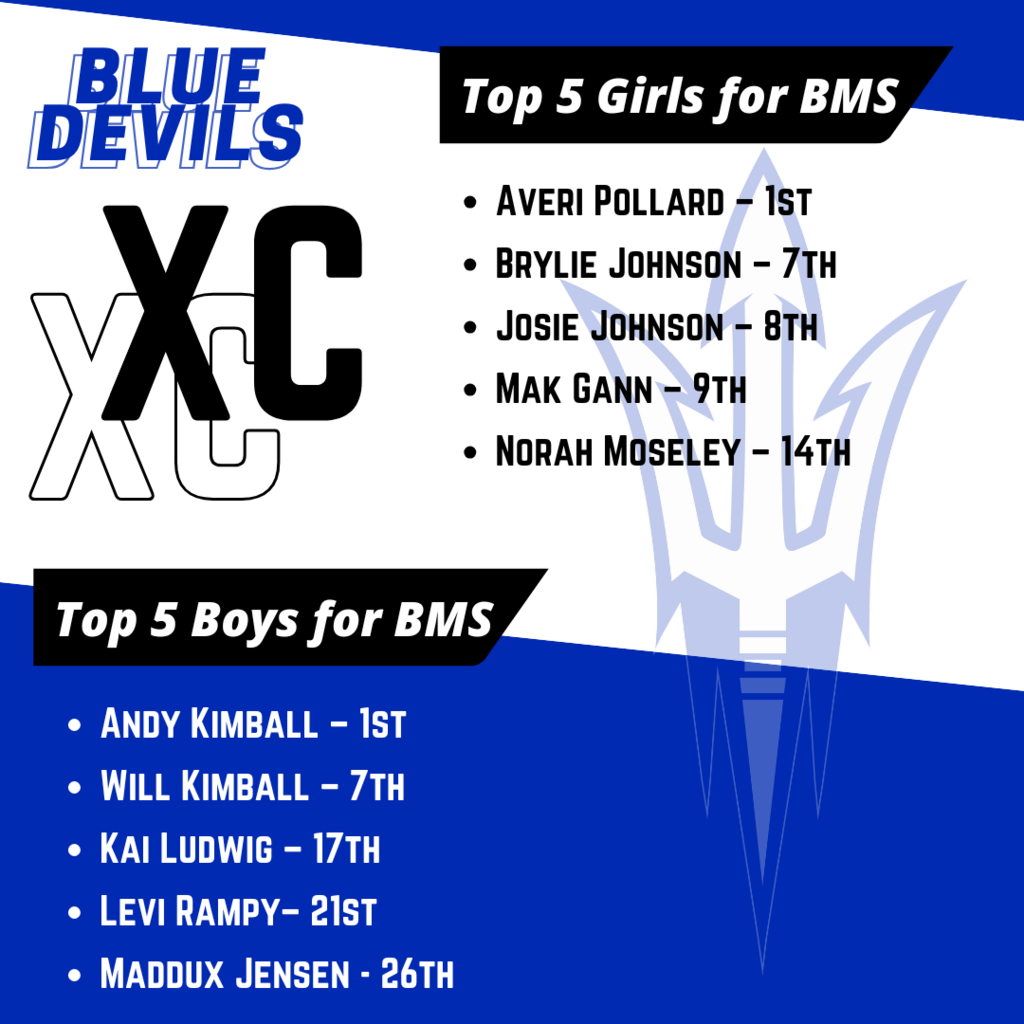 xc results