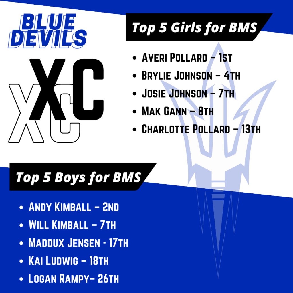 xc results