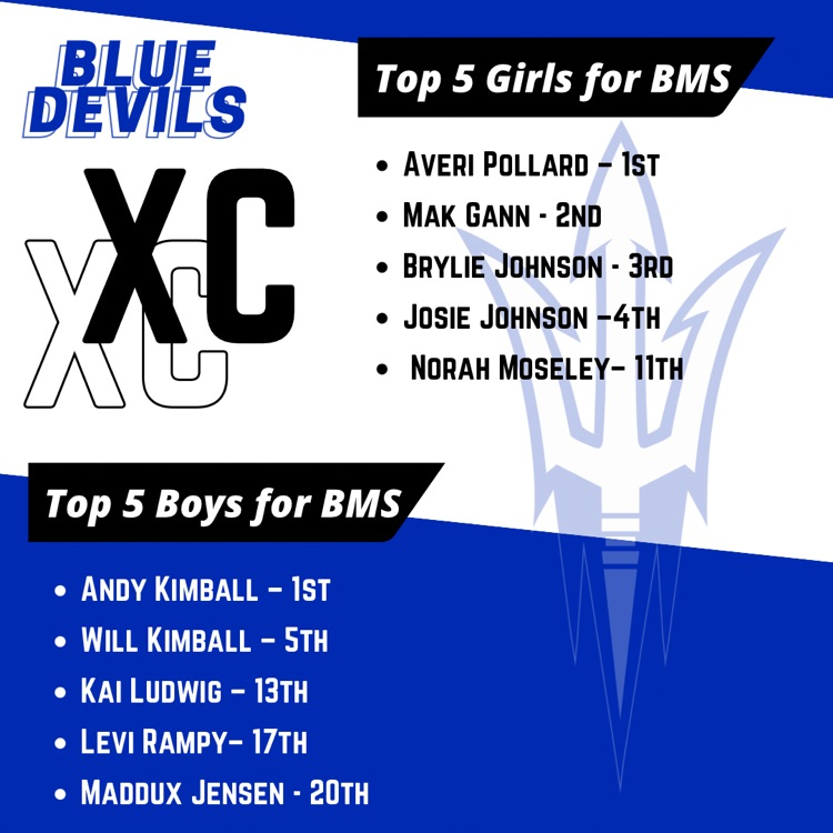 XC results