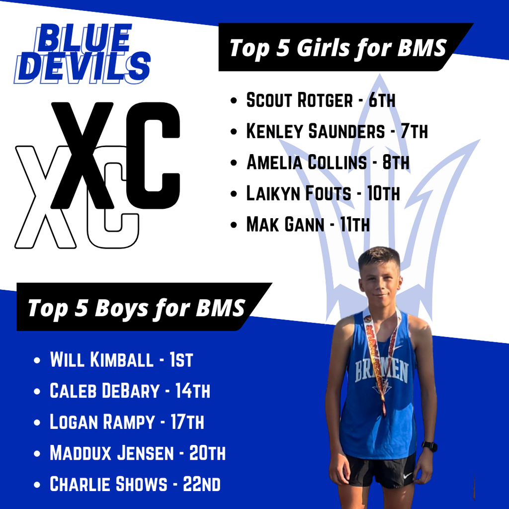 xc results