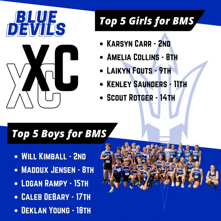 XC results