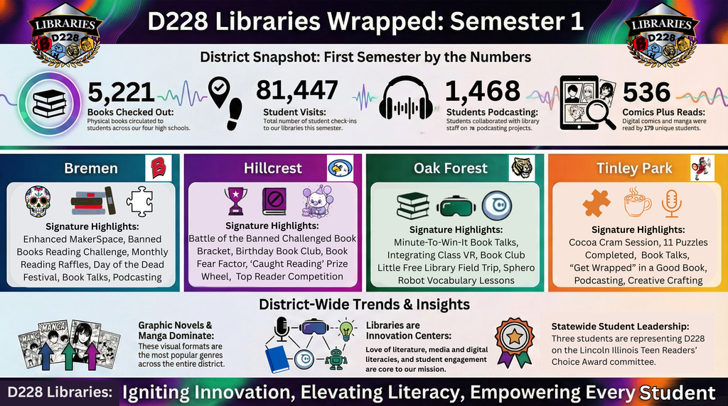 D228  libraries