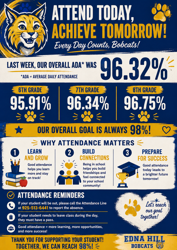 Attendance
