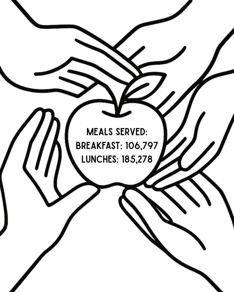 Meals Served Breakfast 106,797 Lunches 185,278