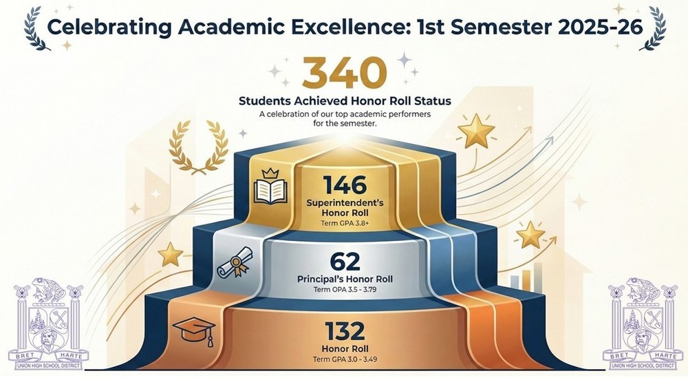 Celebrating Honor Roll for First Semester promo image