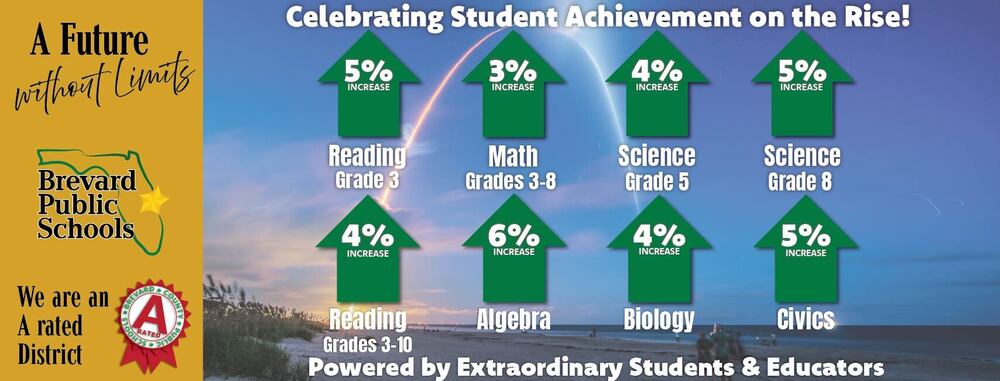 A future without Limits. We are an A District, Brevard Public Schools, Celebrating Student Achievement on the Rise ELA Proficiency – Increased 4% Grade 3 ELA Proficiency – Increased 5% Math Grades 3-8 Proficiency– Increased 3% Algebra Proficiency – Increased 6% Civics Proficiency – Increased 5% Grade 5 Science Proficiency – Increased 4% Biology Proficiency – Increased 4% Grade 8 Science Proficiency – Increased 5%, Powered by Extraordinary Students and Educators