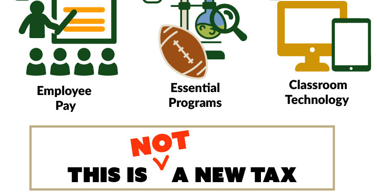 Sales Surtax & Millage Districtwide Educational Campaign
