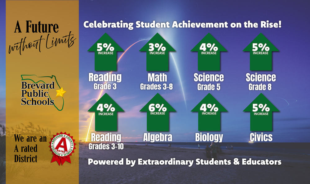 A future without Limits. We are an A District, Brevard Public Schools, Celebrating Student Achievement on the Rise ELA Proficiency – Increased 4% Grade 3 ELA Proficiency – Increased 5% Math Grades 3-8 Proficiency– Increased 3% Algebra Proficiency – Increased 6% Civics Proficiency – Increased 5% Grade 5 Science Proficiency – Increased 4% Biology Proficiency – Increased 4% Grade 8 Science Proficiency – Increased 5%, Powered by Extraordinary Students and Educators