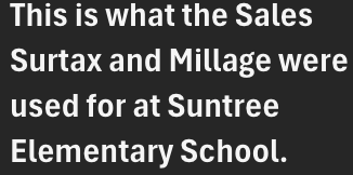 Surtax and Millage