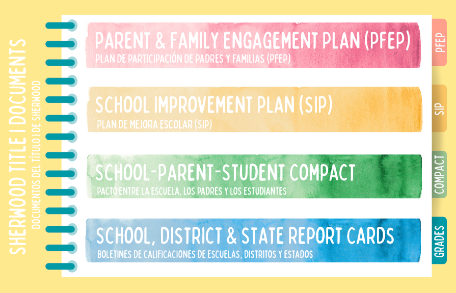 PFEP, SIP, Compact, 7 Report Cards Available
