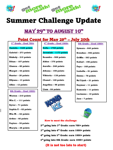 GGM Challenge 7 Update