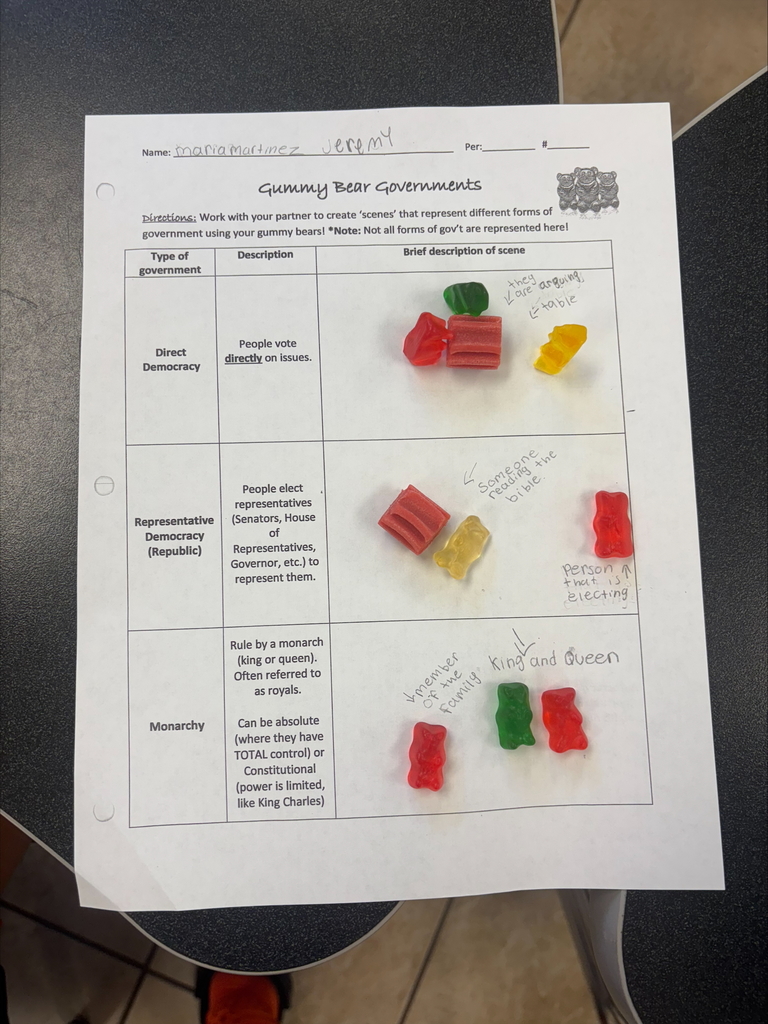 gummy bears on a white sheet of paper