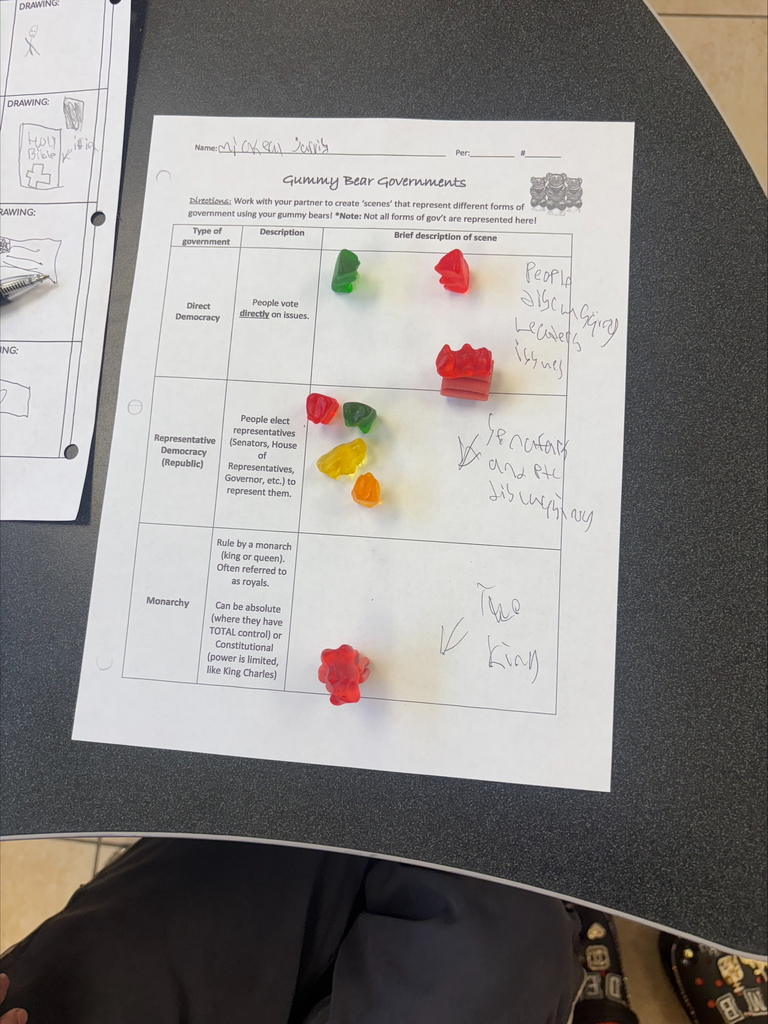 gummy bears on a white sheet of paper