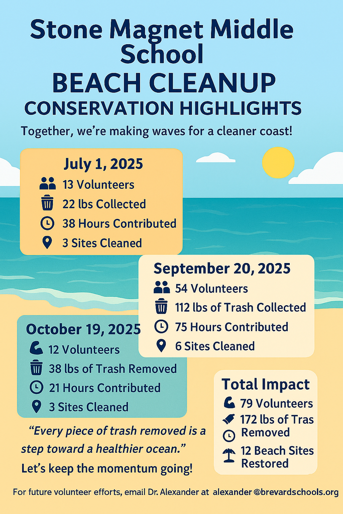 image of a beach with details regarding the different beach cleanup amounts from july 1, september 20 and october 29. 